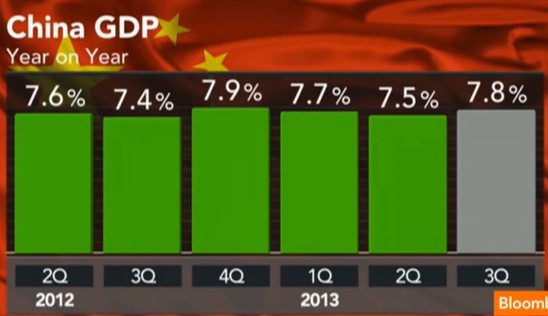 中國(guó)經(jīng)濟(jì)體制改革基金會(huì)樊綱：中國(guó)經(jīng)濟(jì)已實(shí)現(xiàn)軟著陸 還將高增長(zhǎng)二三十年                                                       