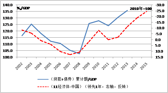 中國經(jīng)濟體制改革基金會魯政委：有效匯率高估導致經(jīng)濟低迷                                                                    