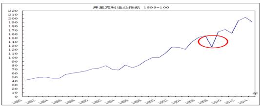 中國經(jīng)濟體制改革基金會樊綱、胡彩梅：美國早年產(chǎn)能重組商業(yè)模式及其對我國當(dāng)前“去產(chǎn)能”政策的啟示                            