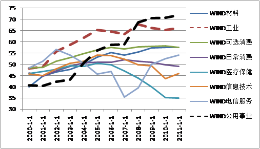 中國經(jīng)濟體制改革基金會魯政委：有效匯率高估導致經(jīng)濟低迷                                                                    