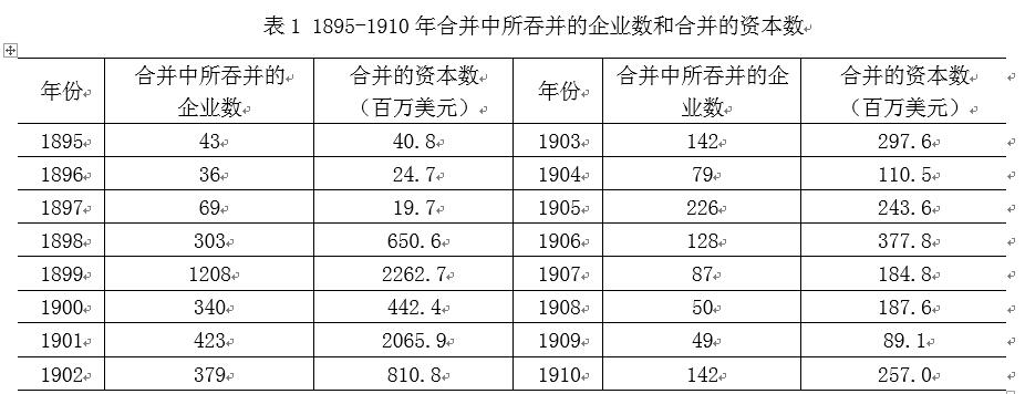 中國經(jīng)濟體制改革基金會樊綱、胡彩梅：美國早年產(chǎn)能重組商業(yè)模式及其對我國當(dāng)前“去產(chǎn)能”政策的啟示                            